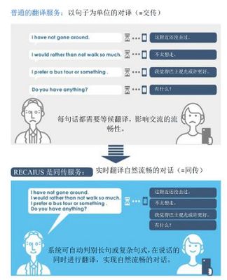 東芝AI同聲傳譯 您身邊的隨身翻譯官，助您輕松游遍全世界